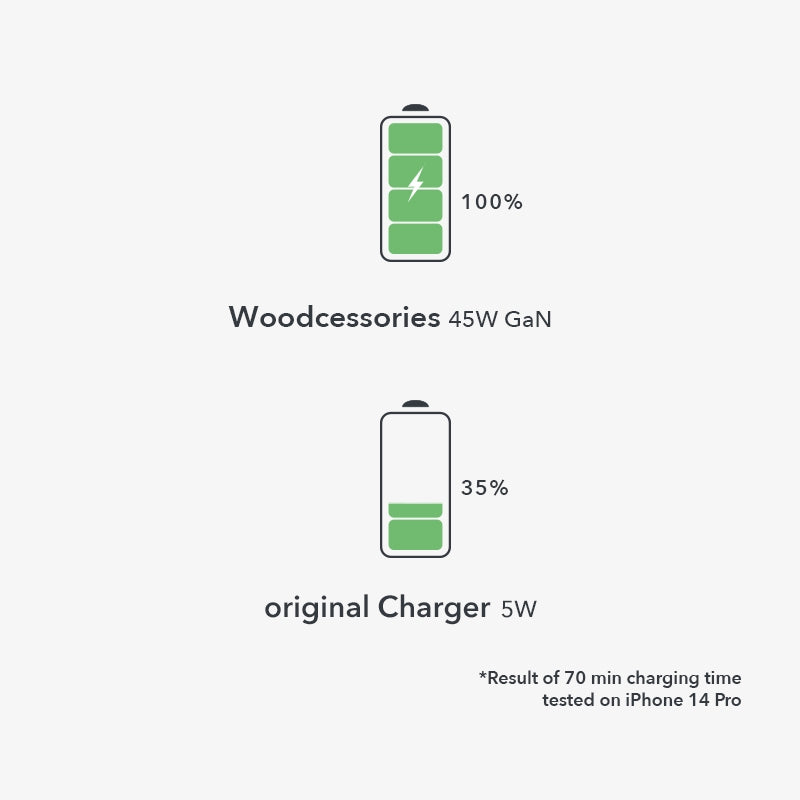 Chargeur USB-C 45W