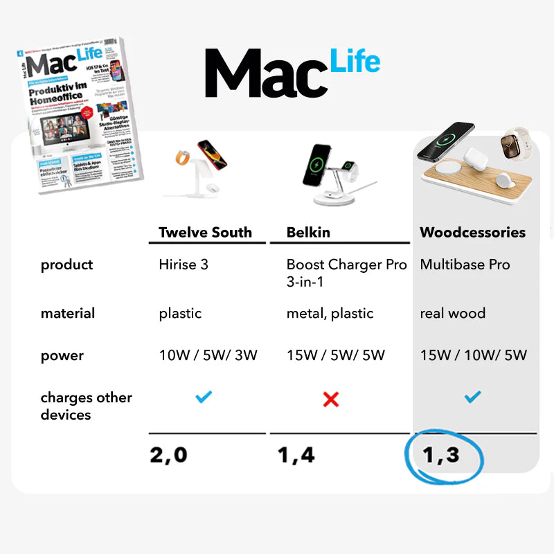Chargeur 3 en 1 MagSafe & Apple Watch